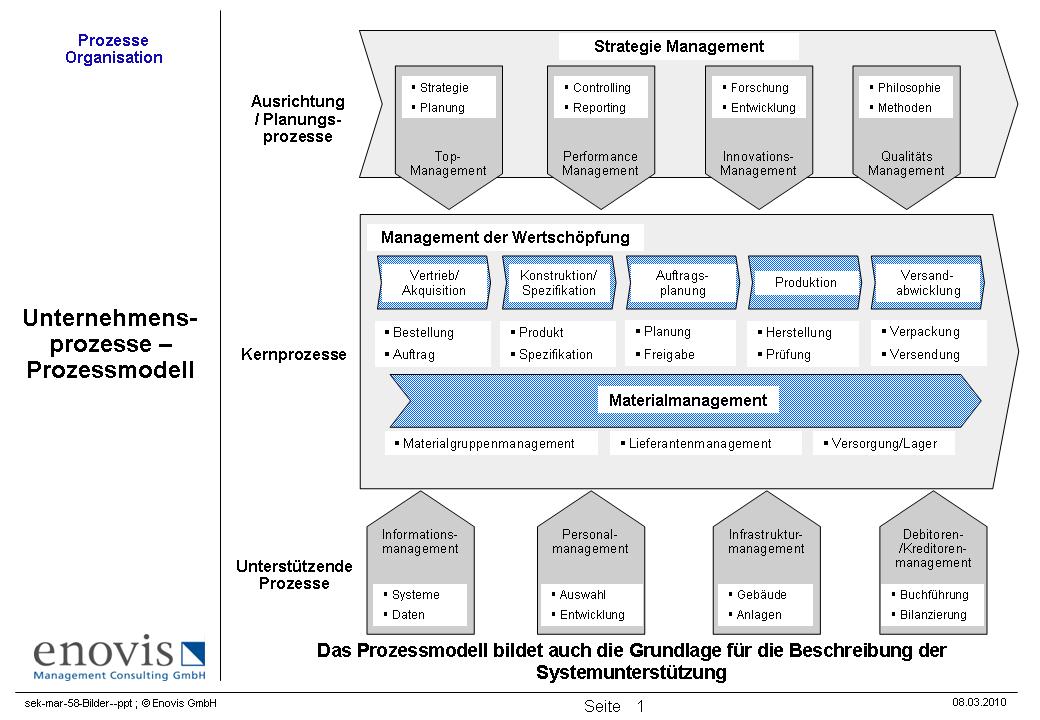 kurzer leitfaden der elektrotechnik für unterricht und praxis in allgemein verständlicher